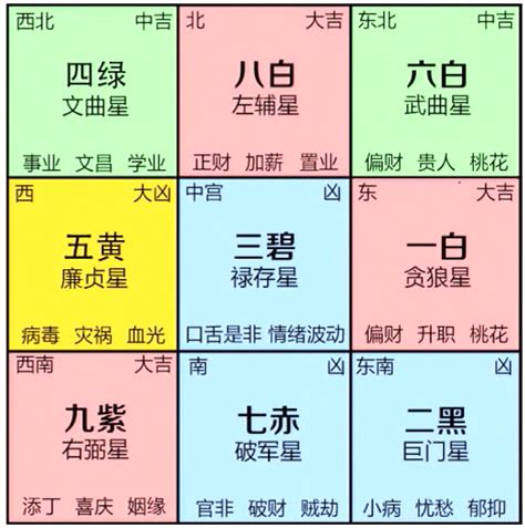 九 運 風水 佈局|【2024九運風水佈局】2024九宮風水佈局大公開！催。